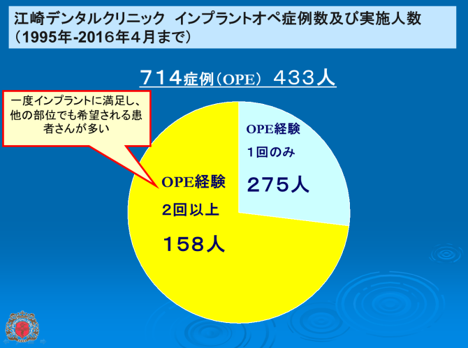 江崎デンタルクリニックトップ・情報公開