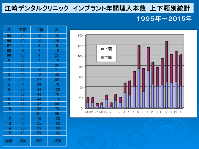 江崎デンタルクリニックトップ・シンボル