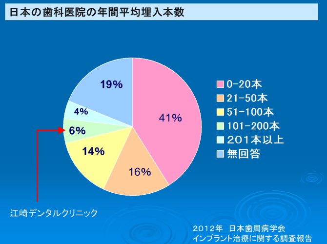 江崎デンタルクリニックトップ・情報公開