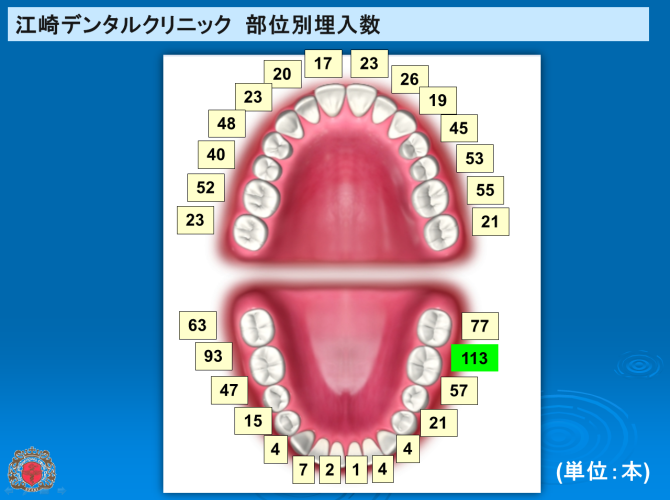 江崎デンタルクリニックトップ・情報公開