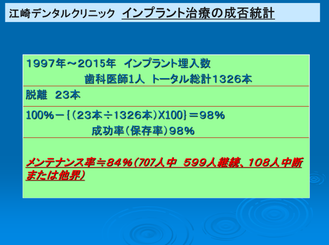 江崎デンタルクリニックトップ・情報公開