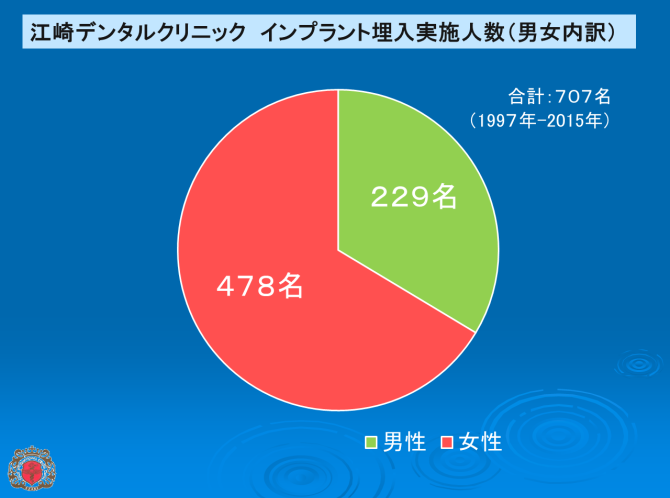 江崎デンタルクリニックトップ・情報公開