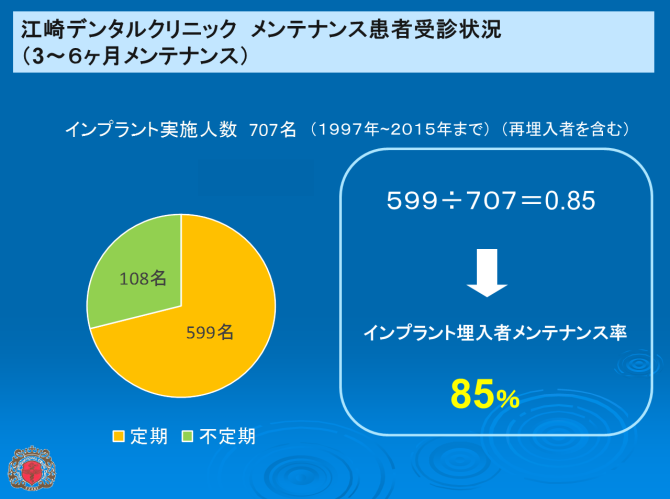 江崎デンタルクリニックトップ・情報公開
