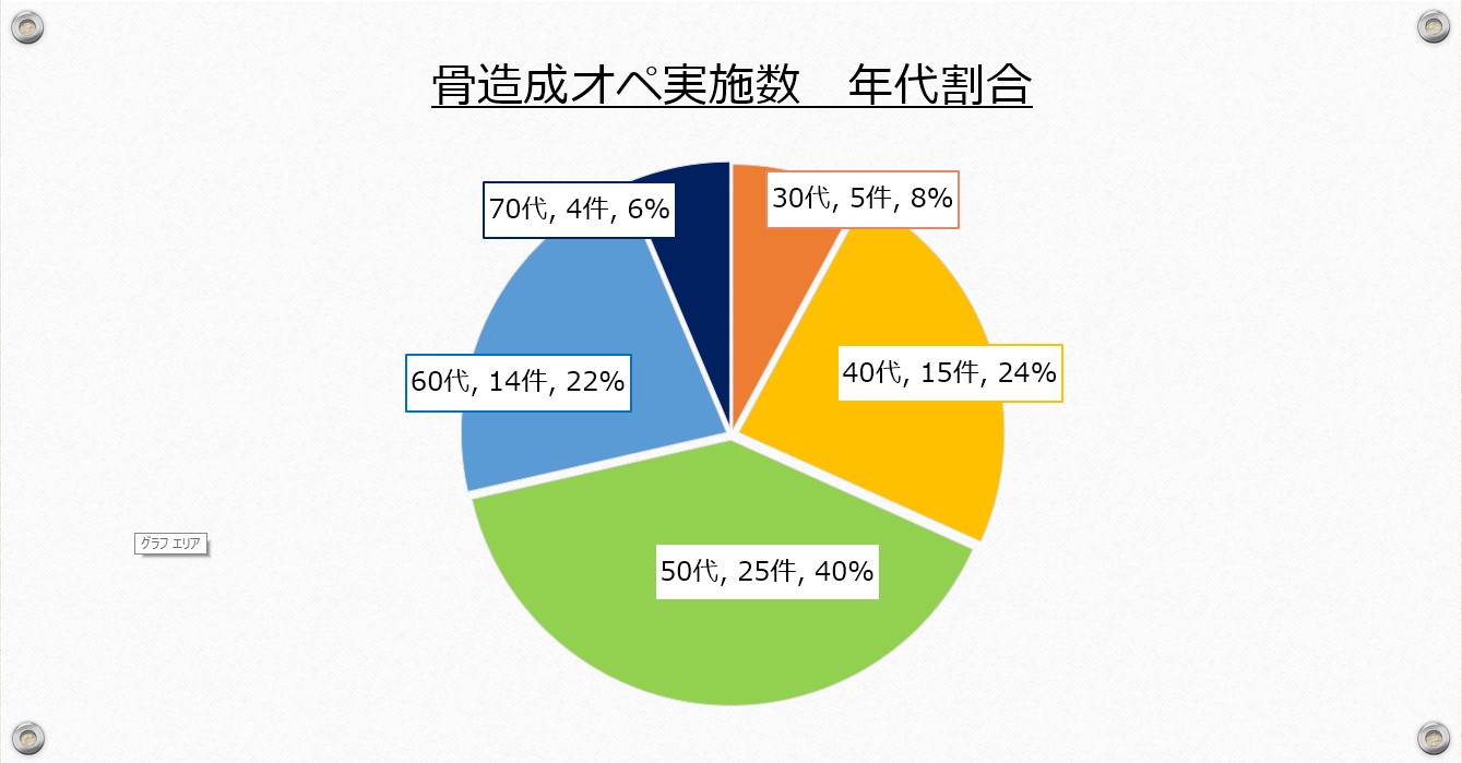 江崎デンタルクリニックトップ・情報公開