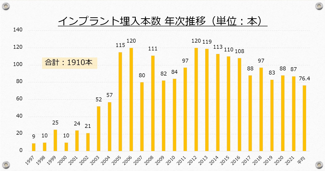 江崎デンタルクリニックトップ・シンボル