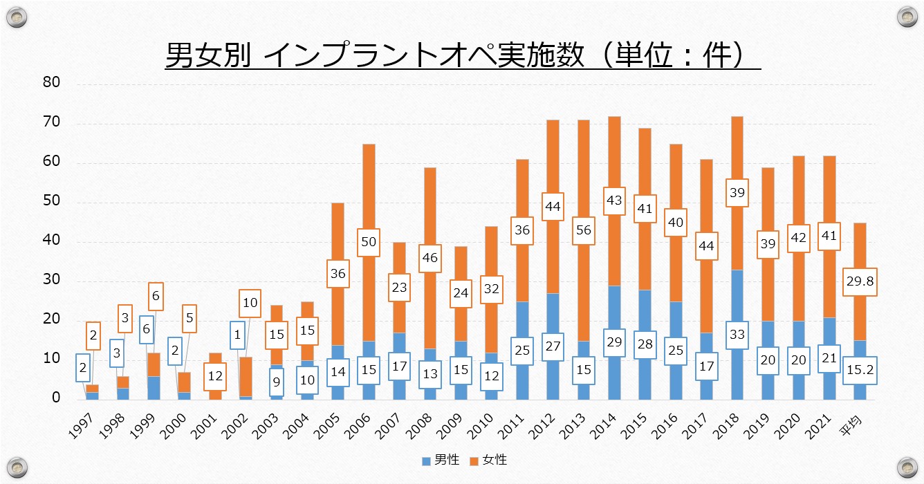 江崎デンタルクリニックトップ・情報公開