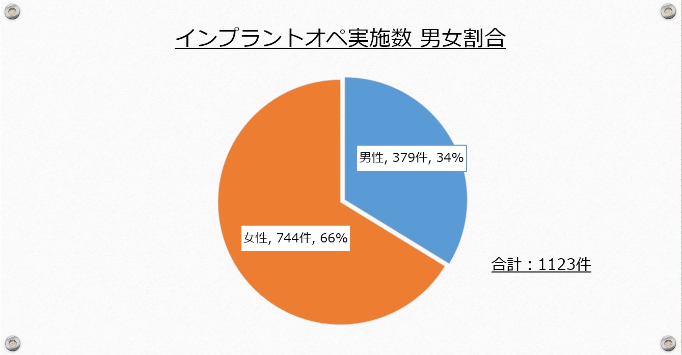 江崎デンタルクリニックトップ・情報公開