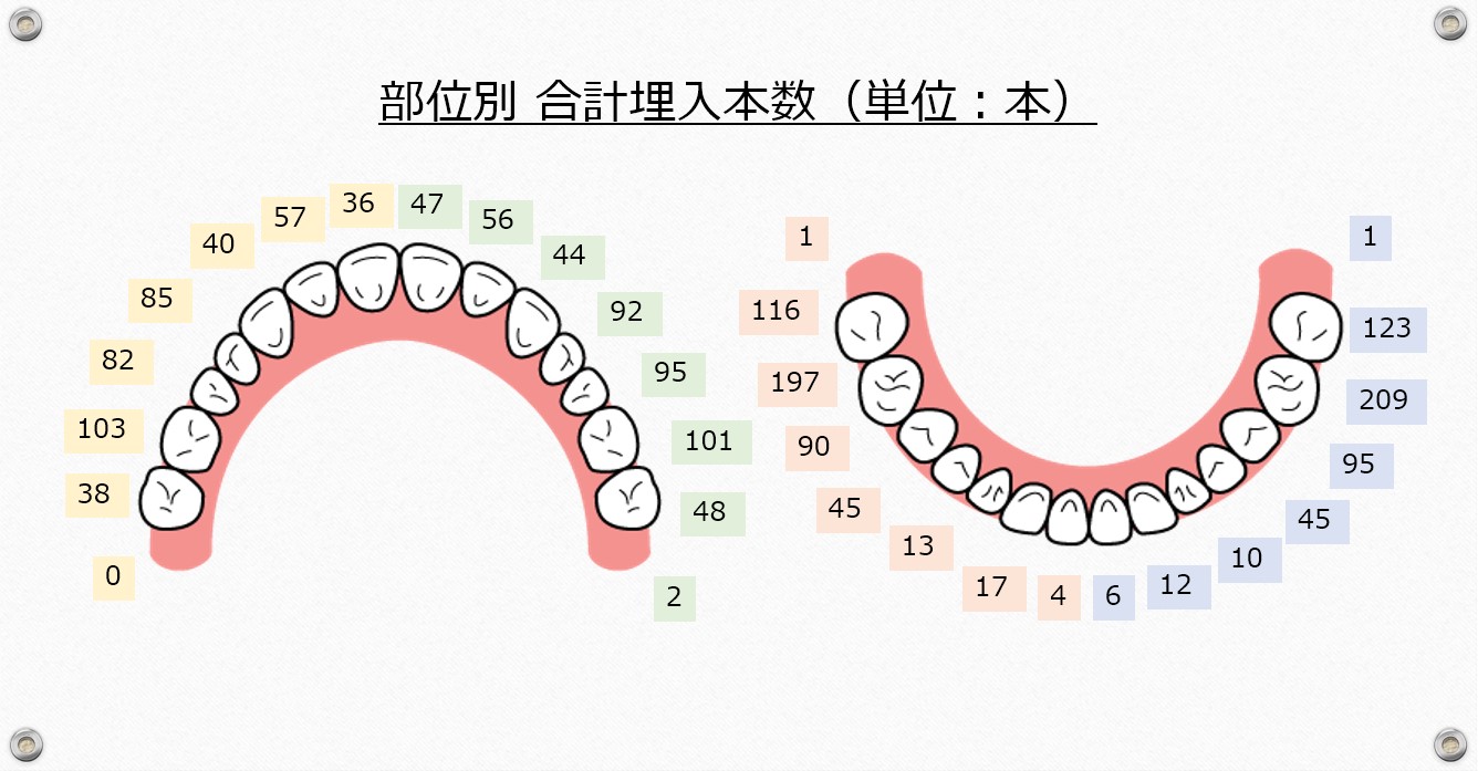 江崎デンタルクリニックトップ・情報公開