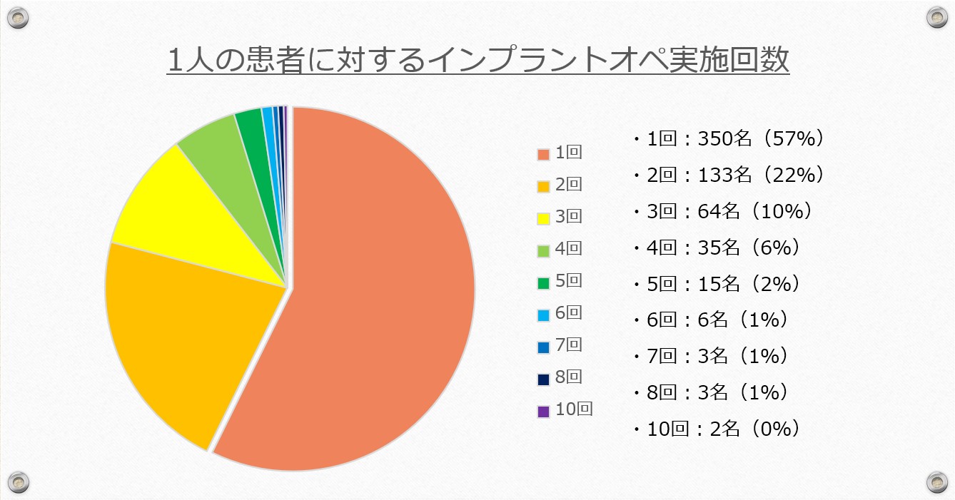 江崎デンタルクリニックトップ・情報公開