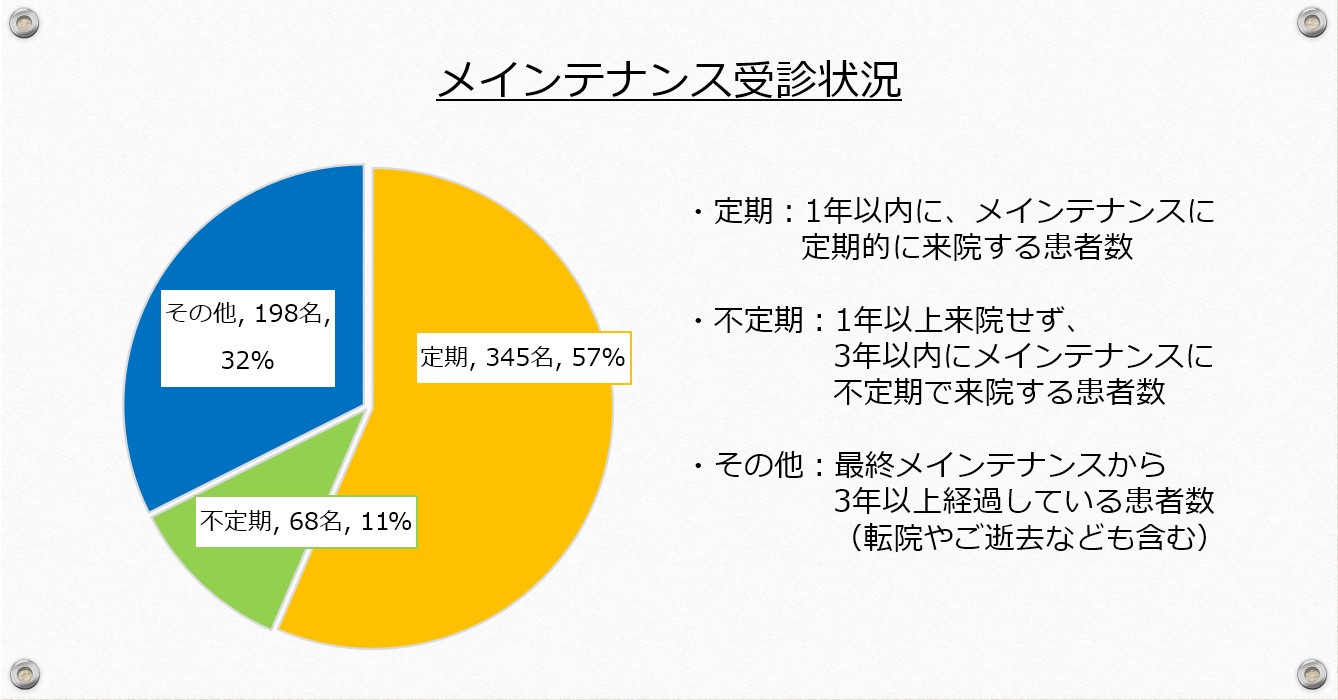 江崎デンタルクリニックトップ・情報公開