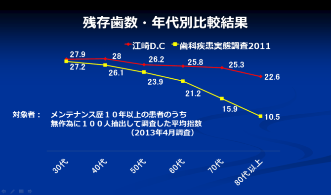 江崎デンタルクリニックトップ・情報公開