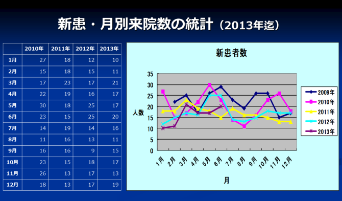 江崎デンタルクリニックトップ・シンボル