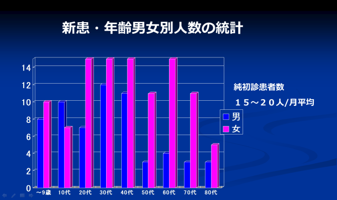 江崎デンタルクリニックトップ・情報公開