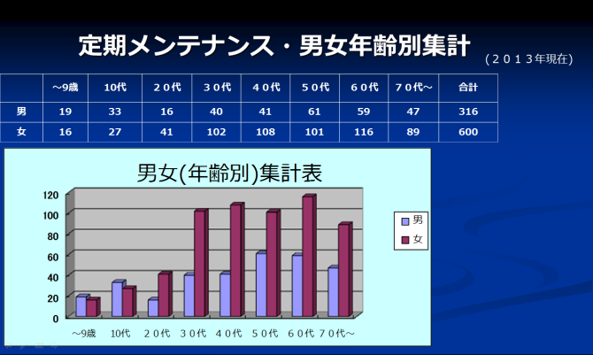 江崎デンタルクリニックトップ・情報公開