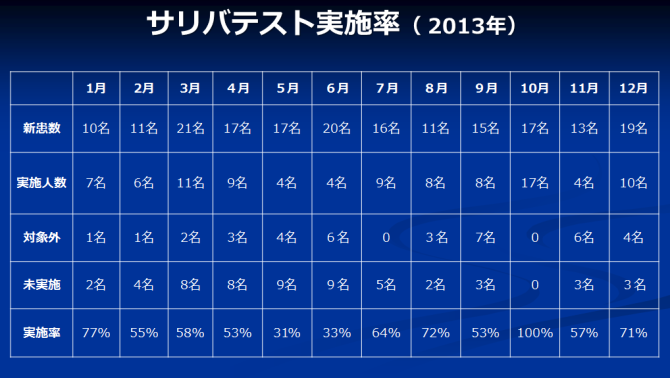 江崎デンタルクリニックトップ・情報公開