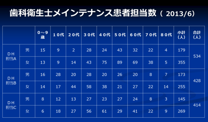 江崎デンタルクリニックトップ・情報公開