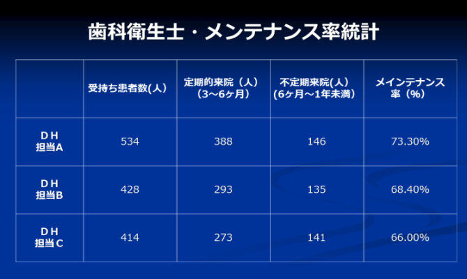 江崎デンタルクリニックトップ・情報公開