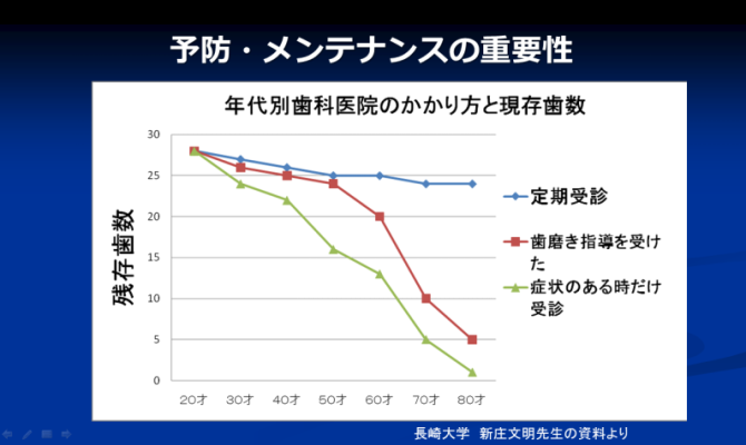 江崎デンタルクリニックトップ・情報公開