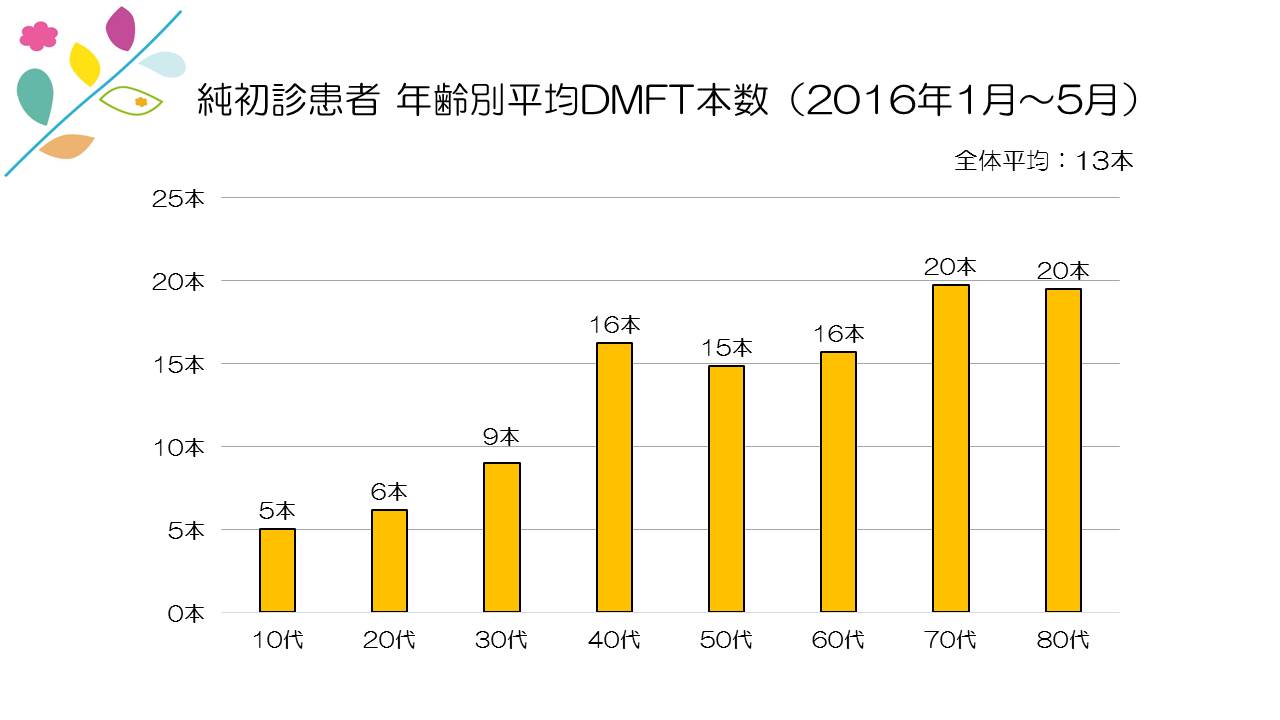 江崎デンタルクリニックトップ・情報公開