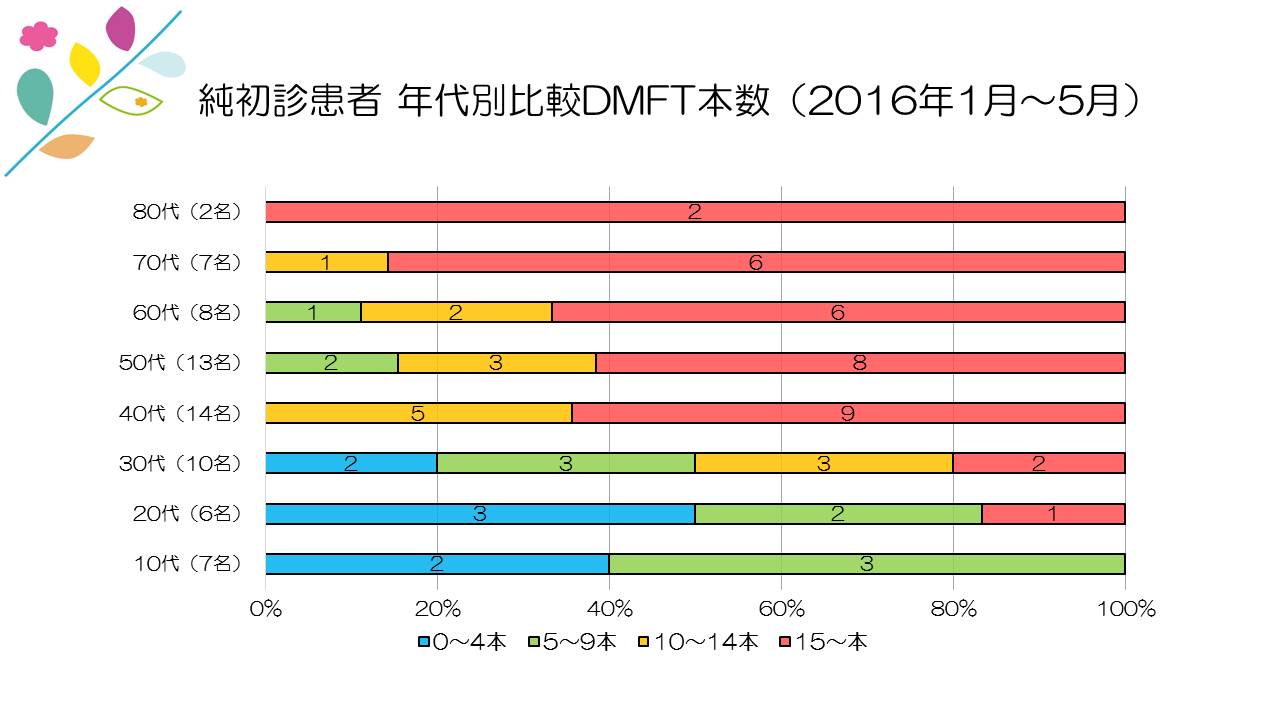 江崎デンタルクリニックトップ・情報公開