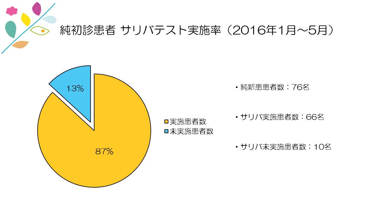 江崎デンタルクリニックトップ・情報公開