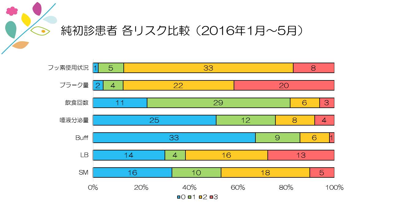 江崎デンタルクリニックトップ・情報公開