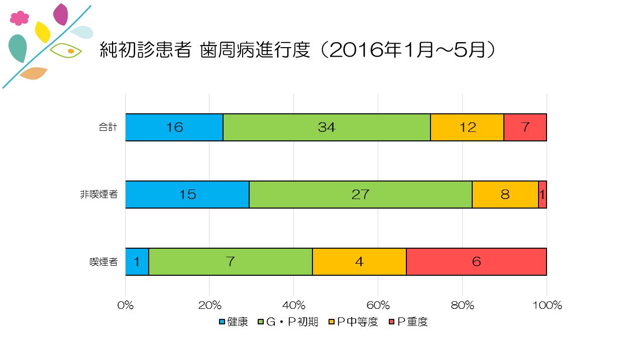 江崎デンタルクリニックトップ・情報公開