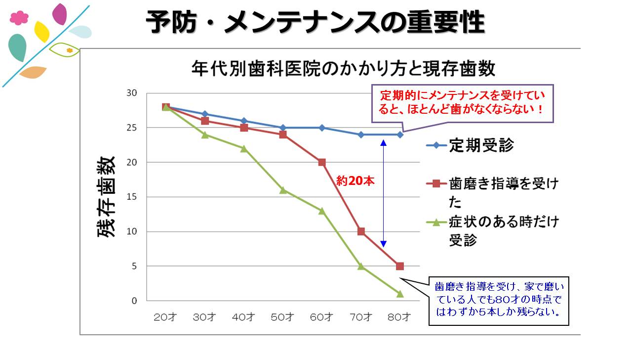 江崎デンタルクリニックトップ・情報公開