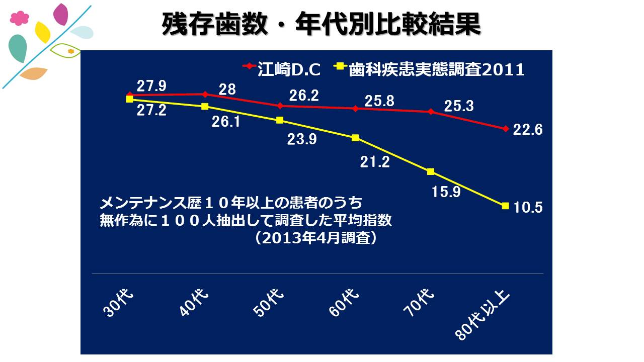 江崎デンタルクリニックトップ・情報公開