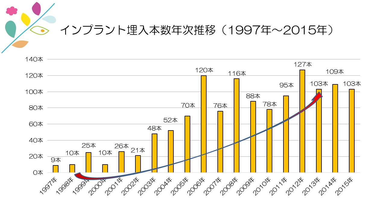 江崎デンタルクリニックトップ・情報公開