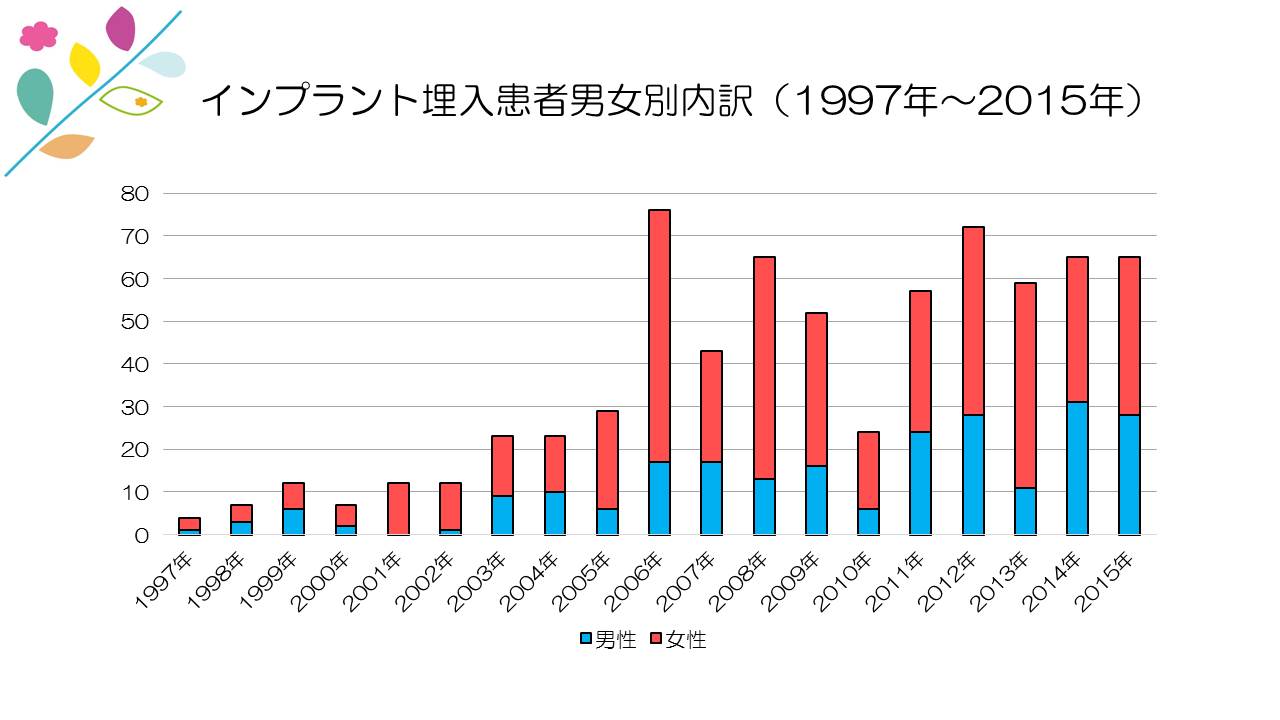 江崎デンタルクリニックトップ・情報公開