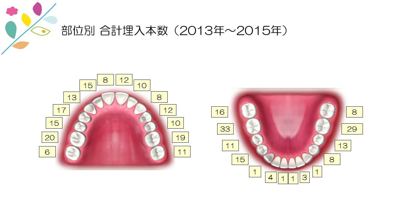 江崎デンタルクリニックトップ・情報公開