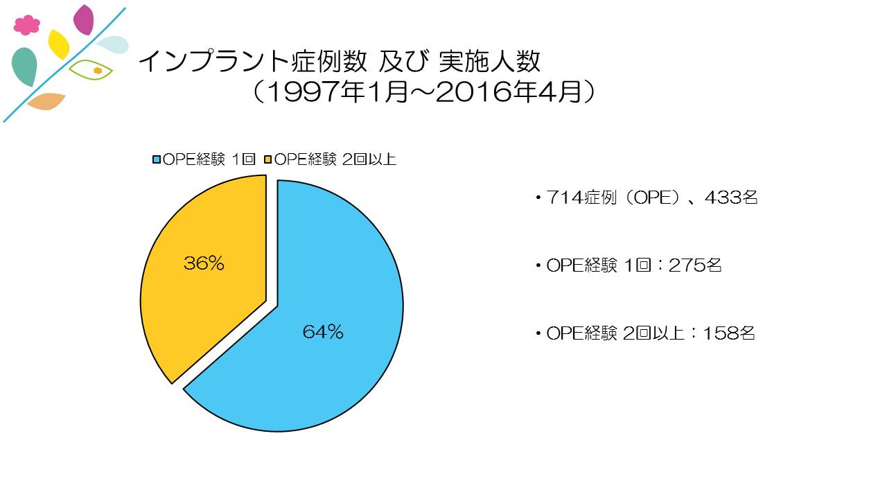 江崎デンタルクリニックトップ・情報公開