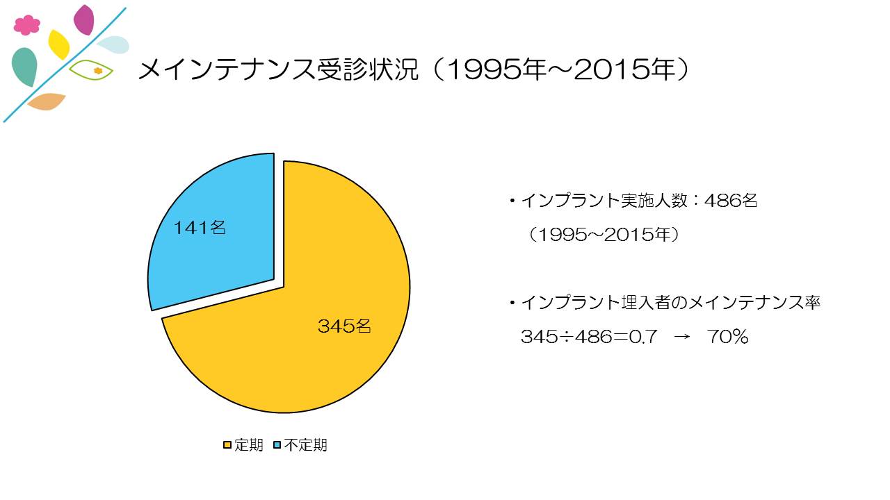 江崎デンタルクリニックトップ・情報公開