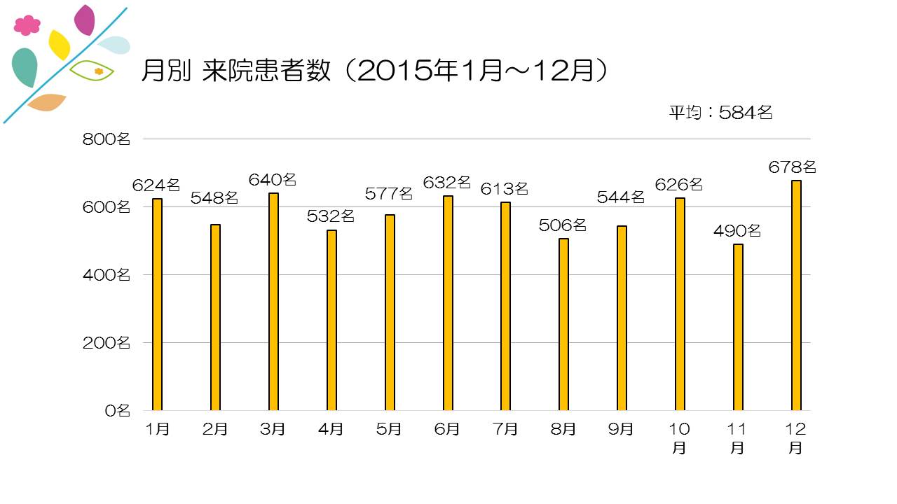 江崎デンタルクリニックトップ・シンボル