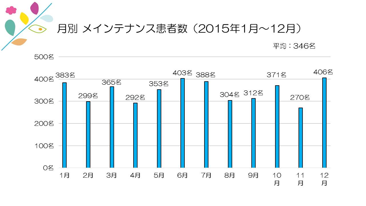 江崎デンタルクリニックトップ・情報公開