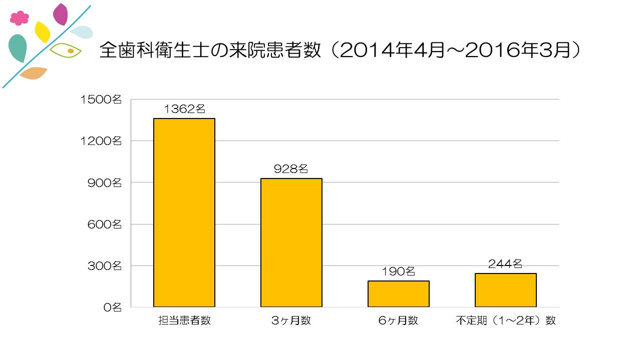 江崎デンタルクリニックトップ・情報公開