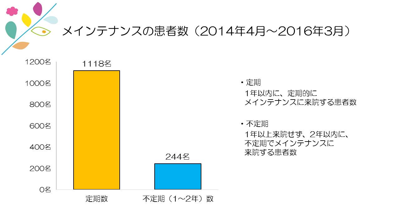 江崎デンタルクリニックトップ・情報公開