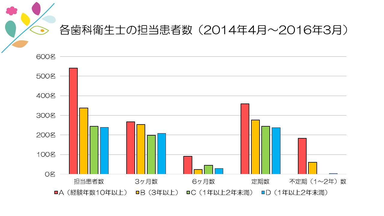 江崎デンタルクリニックトップ・情報公開