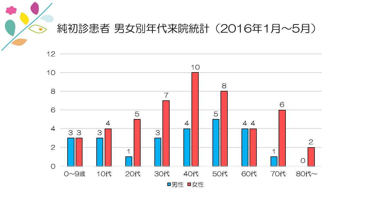 江崎デンタルクリニックトップ・情報公開