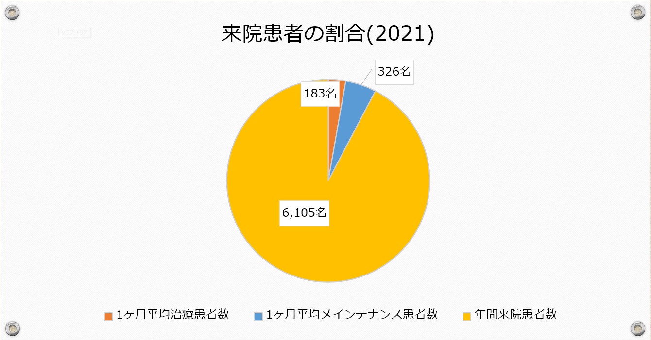 江崎デンタルクリニック、情報公開