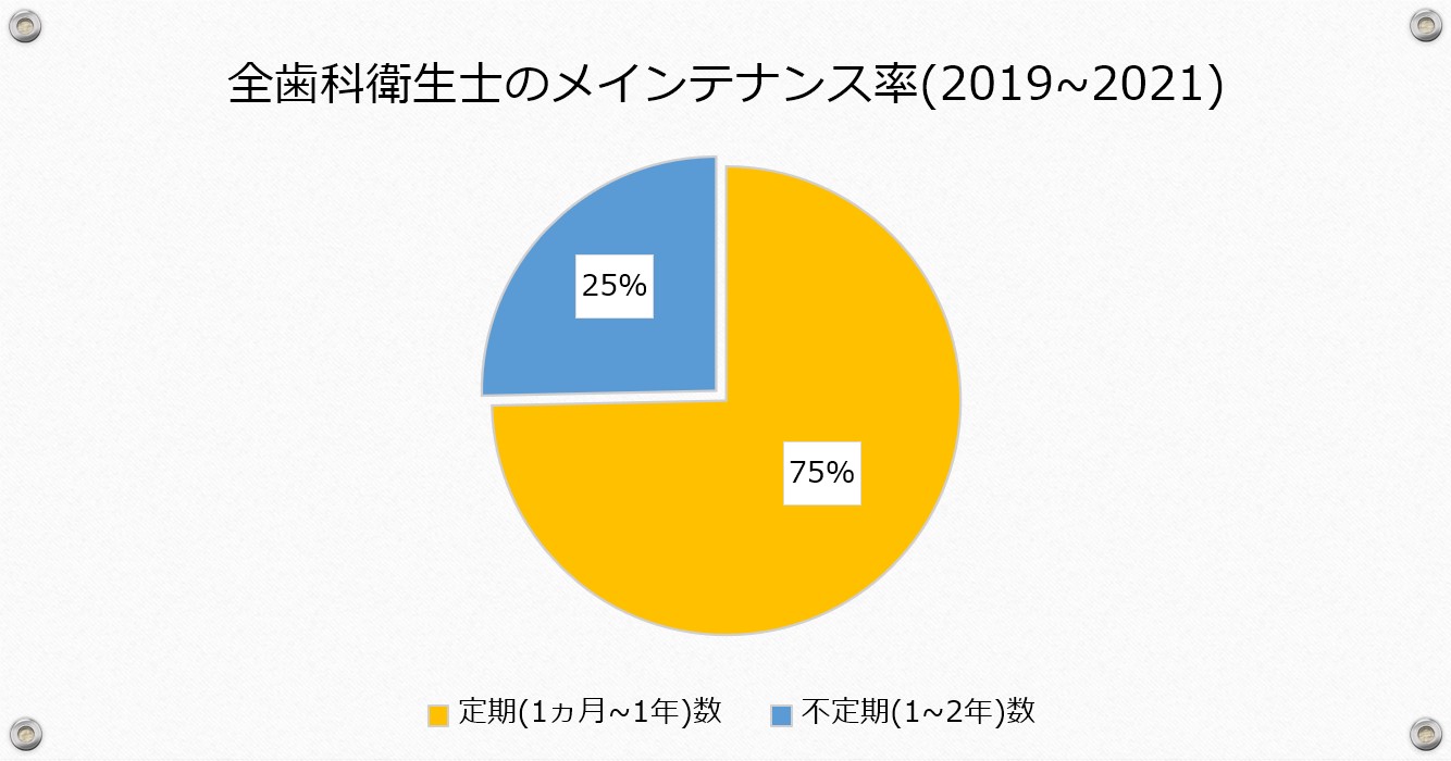 江崎デンタルクリニックトップ・情報公開