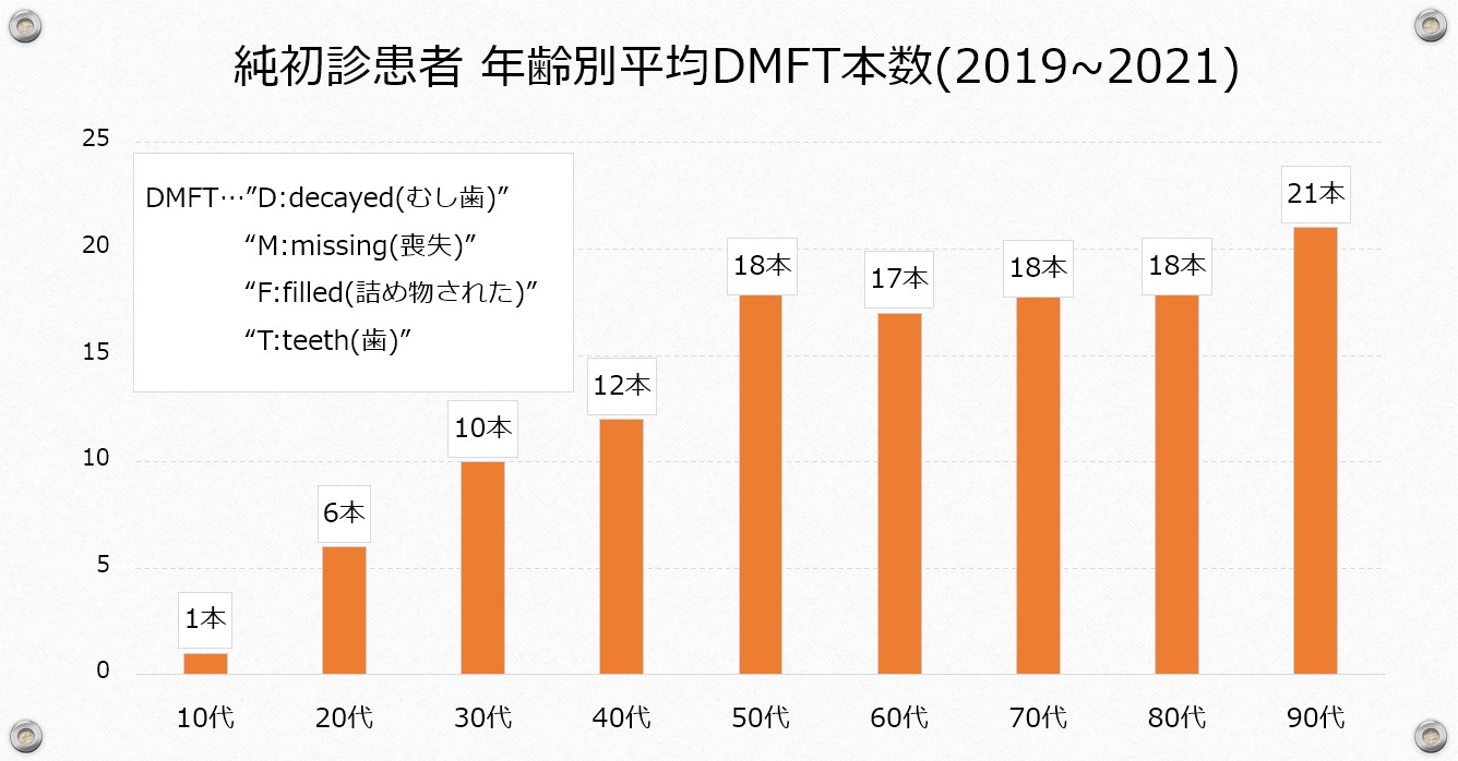 江崎デンタルクリニックトップ・情報公開