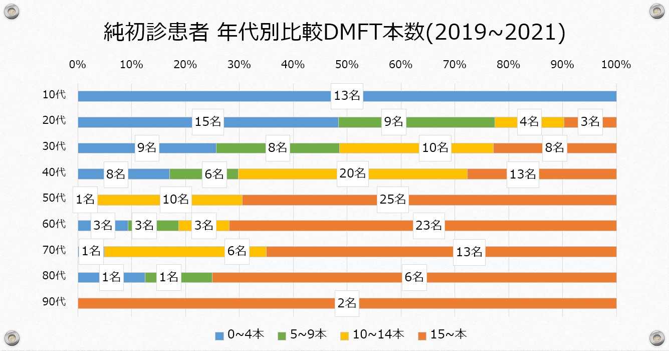 江崎デンタルクリニックトップ・情報公開