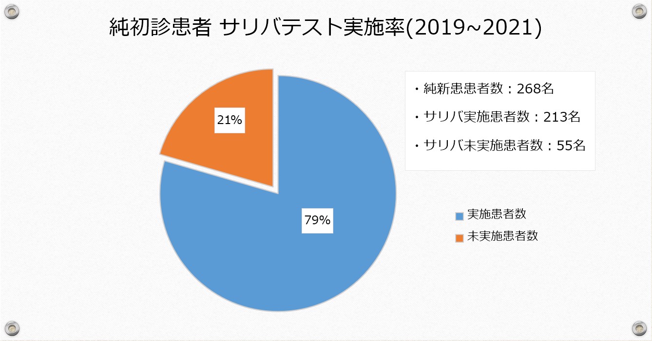 江崎デンタルクリニックトップ・情報公開
