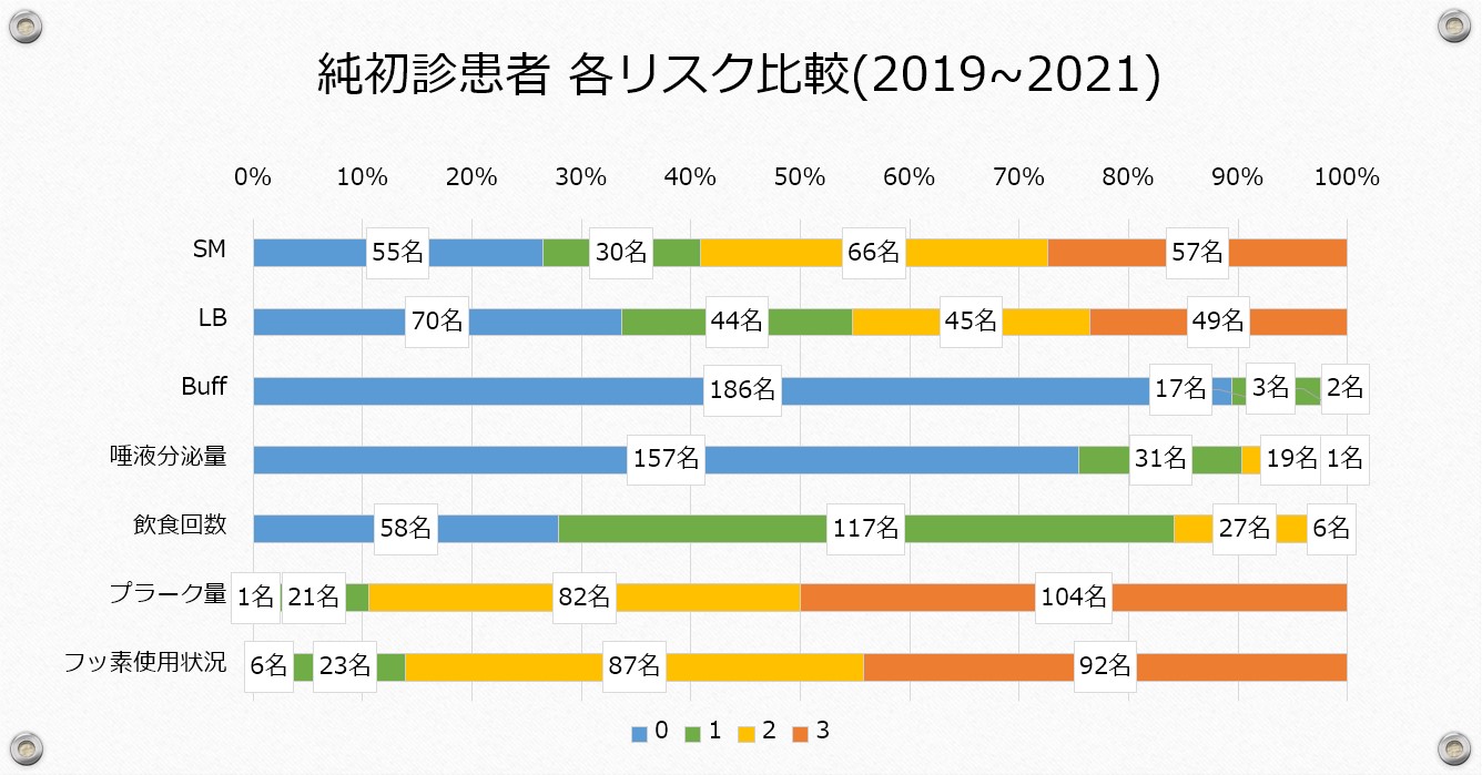 江崎デンタルクリニックトップ・情報公開