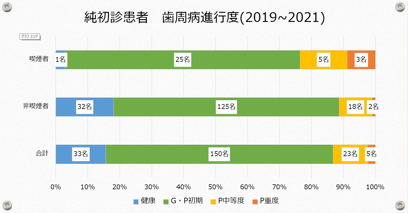 江崎デンタルクリニックトップ・情報公開