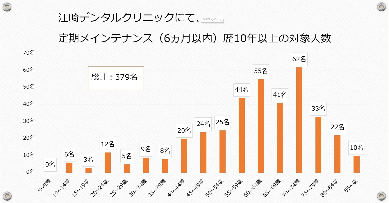 江崎デンタルクリニックトップ・情報公開