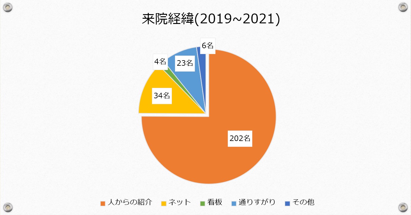 江崎デンタルクリニックトップ・シンボル