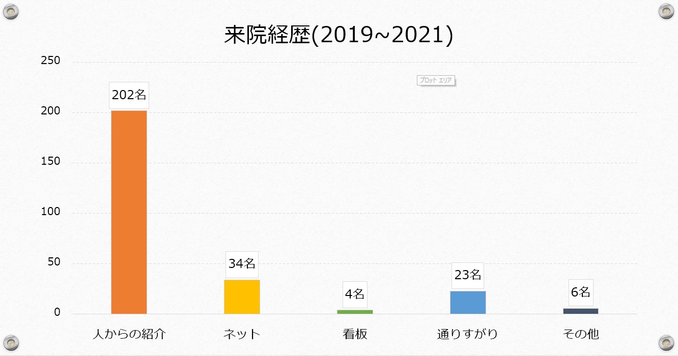 江崎デンタルクリニックトップ・情報公開
